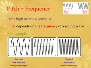 Pitch = Frequency How high or low a sound is Pitch  depends on the  frequency  of a sound wave For example, Low pitch Low frequency Longer wavelength High pitch High frequency Shorter wavelength 