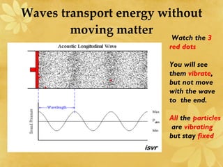 Waves transport energy without moving matter Watch the  3 red dots  You will see them  vibrate , but not move with the wave to  the end.  All  the  particles  are  vibrating  but stay  fixed  