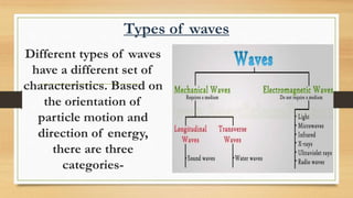 Types of waves
Different types of waves
have a different set of
characteristics. Based on
the orientation of
particle motion and
direction of energy,
there are three
categories-
 