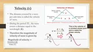 Velocity (v)
• The distance covered by a wave
per unit time is called the velocity
of wave.
• During the period (T) , the wave
covers a distance equal to the
wavelength (𝛌).
• Therefore the magnitude of
velocity of wave is given by,
Magnitude of velocity =
𝐷𝑖𝑠𝑡𝑎𝑛𝑐𝑒 (𝛌)
𝑇𝑖𝑚𝑒 (𝑇)
 