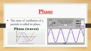Phase
• The state of oscillation of a
particle is called its phase.
 