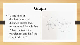 Graph
• Using axes of
displacement and
distance, sketch two
waves A and B such that
A has the twice the
wavelength and half the
amplitude of B
 