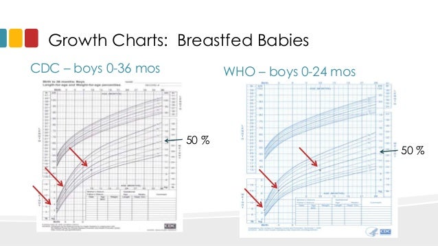 sound bite nutrition aap 2013 aap growth chart recommendations