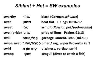 Sound changes in (Proto-) Hebrew | PPTX