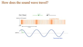 How does the sound wave travel?
 