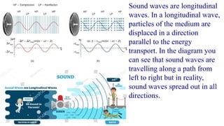 Sound waves are longitudinal
waves. In a longitudinal wave,
particles of the medium are
displaced in a direction
parallel to the energy
transport. In the diagram you
can see that sound waves are
travelling along a path from
left to right but in reality,
sound waves spread out in all
directions.
 