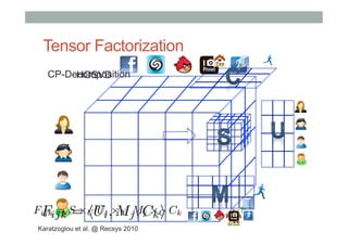 Tensor Factorization
CP-Decomposition
HOSVD

Fijkijk S ⇥U Ui ,⇥M j , CkC Ck
F = = hU i M Mj ⇥ i
Karatzoglou et al. @ Recsys 2010

 