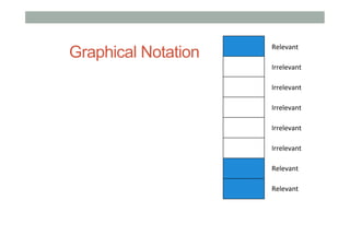 Graphical Notation

Relevant	
  
Irrelevant	
  
Irrelevant	
  
Irrelevant	
  
Irrelevant	
  
Irrelevant	
  
Relevant	
  
Relevant	
  

 
