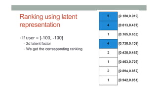Ranking using latent
representation
•  If user = [-100, -100]
•  2d latent factor
•  We get the corresponding ranking

 