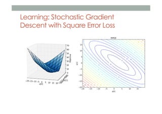 Learning: Stochastic Gradient
Descent with Square Error Loss

 