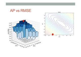AP vs RMSE

 