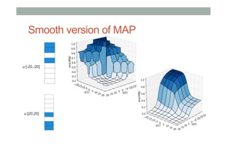Smooth version of MAP

u:[-20,-20]

u:[20,20]

 