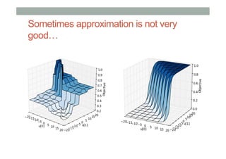 Sometimes approximation is not very
good…

 