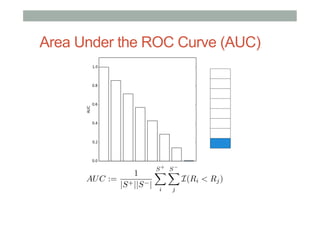 Area Under the ROC Curve (AUC)

1
AU C := +
|S ||S |

S+ X
XS
i

j

I(Ri < Rj )

 