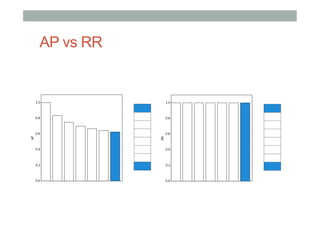 AP vs RR

 