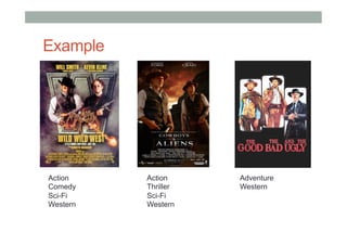 Example

Action
Comedy
Sci-Fi
Western

Action
Thriller
Sci-Fi
Western

Adventure
Western

 