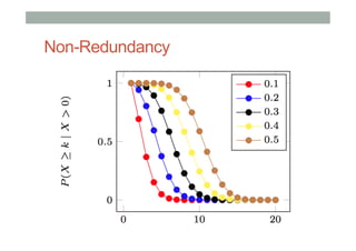 Non-Redundancy

 