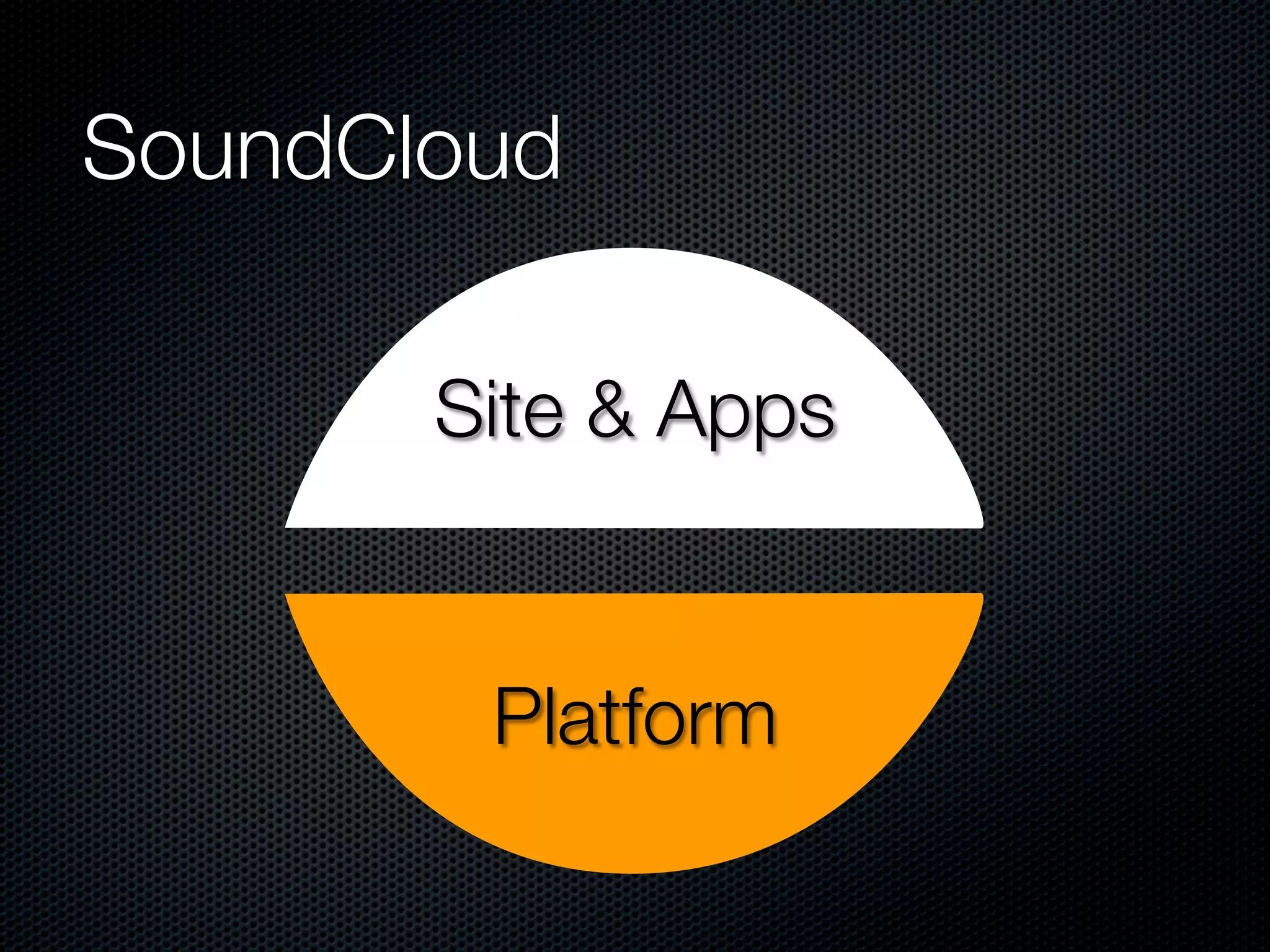SoundCloud

       Site & Apps


        Platform
 