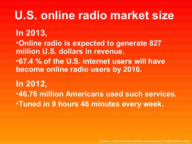 latest soundcloud market research on vertical expansion soundcloud image size