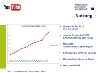 NutzungUpload Oktober 2010:                                                              35 h pro Minute rasanter Anstieg April 2010:                                      Einführung Upload über HandyMitte 2010:                       			                Zwei Milliarden Zugriffe täglichSeit Dezember 2008: HD UploadsUnvorstellbare Menge an DatenWer bezahlt das?