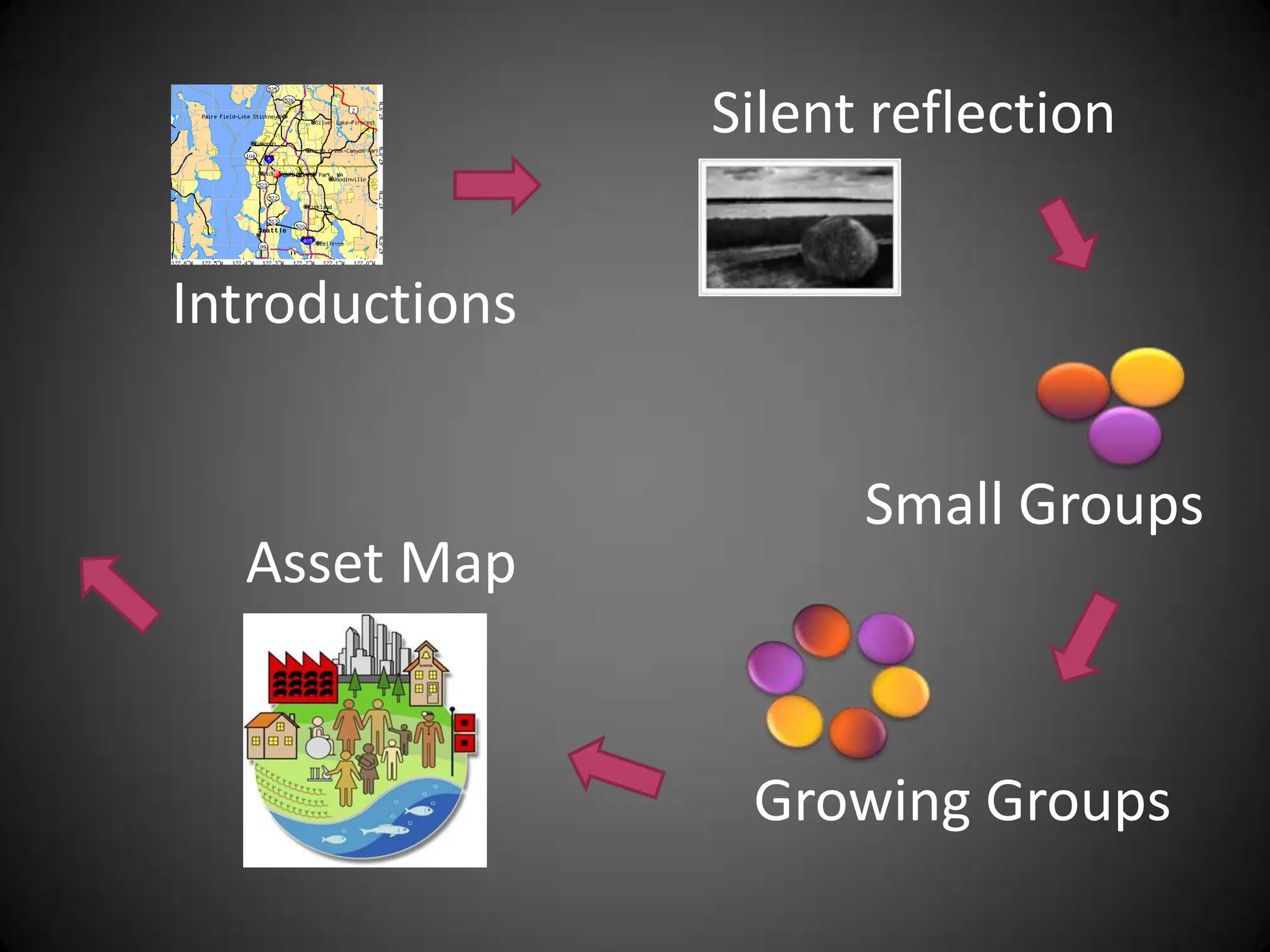 Community Conversation Project