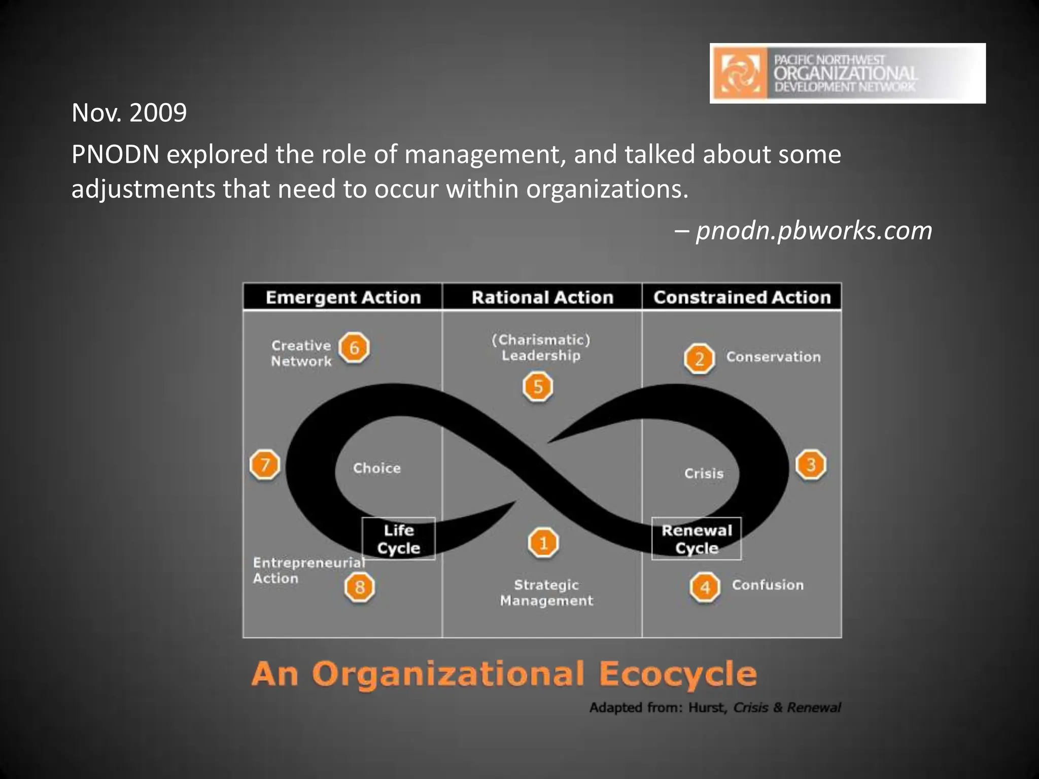 Community Conversation Project