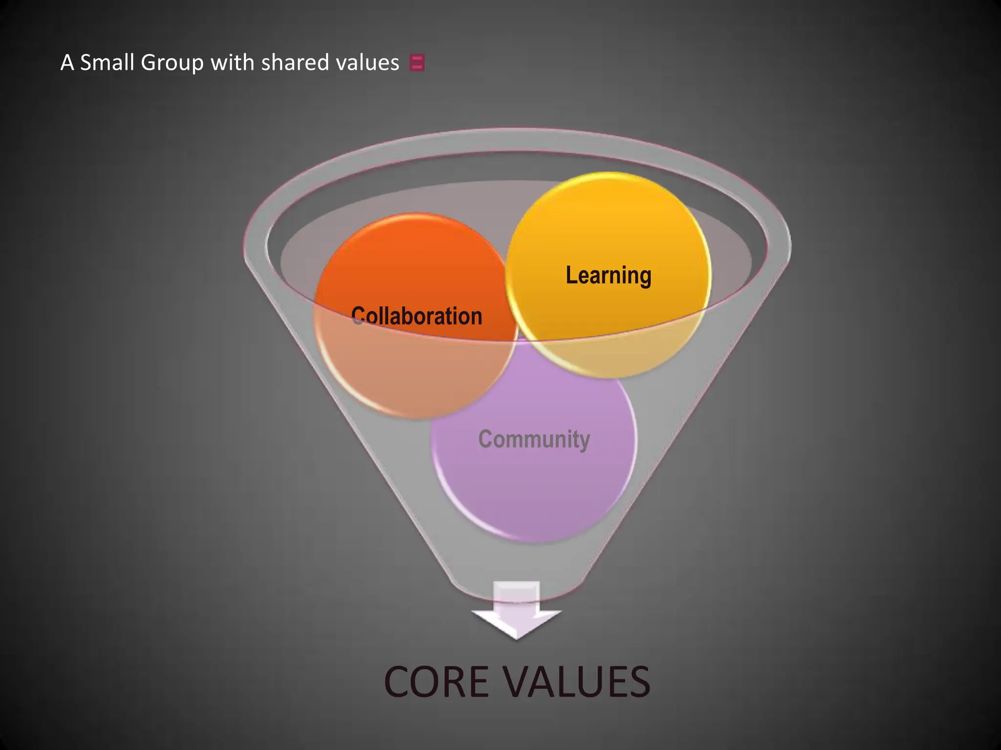 Community Conversation Project