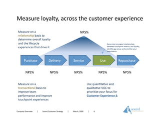 Sound Customer Strategy