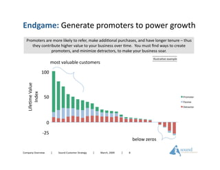 Sound Customer Strategy