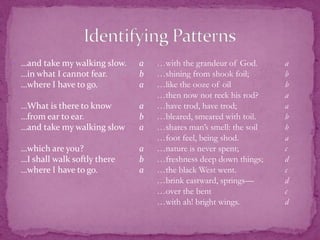 …and take my walking slow.   	a…in what I cannot fear.	b…where I have to go.		a…What is there to know	a…from ear to ear.		b…and take my walking slow	a…which are you?		a…I shall walk softly there	b…where I have to go.		a		Identifying Patterns…with the grandeur of God.	a…shining from shook foil;		b…like the ooze of oil		b…then now not reck his rod?	a…have trod, have trod;		a…bleared, smeared with toil.	b…shares man’s smell: the soil	b…foot feel, being shod.		a…nature is never spent;		c…freshness deep down things;	d…the black West went.		c…brink eastward, springs—	d…over the bent			c…with ah! bright wings.		d
