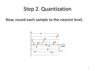 Now, round each sample to the nearest level.
Step 2. Quantization
13
 
