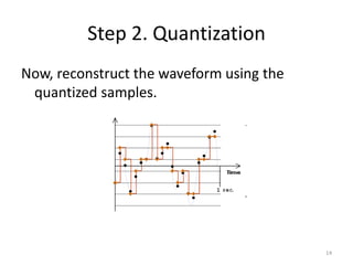 Now, reconstruct the waveform using the
quantized samples.
Step 2. Quantization
14
 