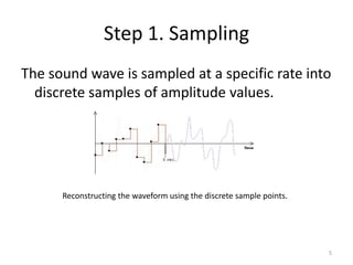 The sound wave is sampled at a specific rate into
discrete samples of amplitude values.
Step 1. Sampling
5
Reconstructing the waveform using the discrete sample points.
 