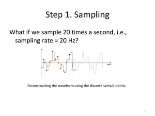 What if we sample 20 times a second, i.e.,
sampling rate = 20 Hz?
Step 1. Sampling
7
Reconstructing the waveform using the discrete sample points.
 