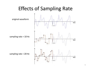 Effects of Sampling Rate
8
original waveform
sampling rate = 10 Hz
sampling rate = 20 Hz
 