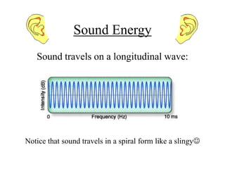 Sound Energy
Sound travels on a longitudinal wave:
Notice that sound travels in a spiral form like a slingy
 