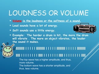 Understanding Sound: How It Travels, Is Heard, and Created by ...