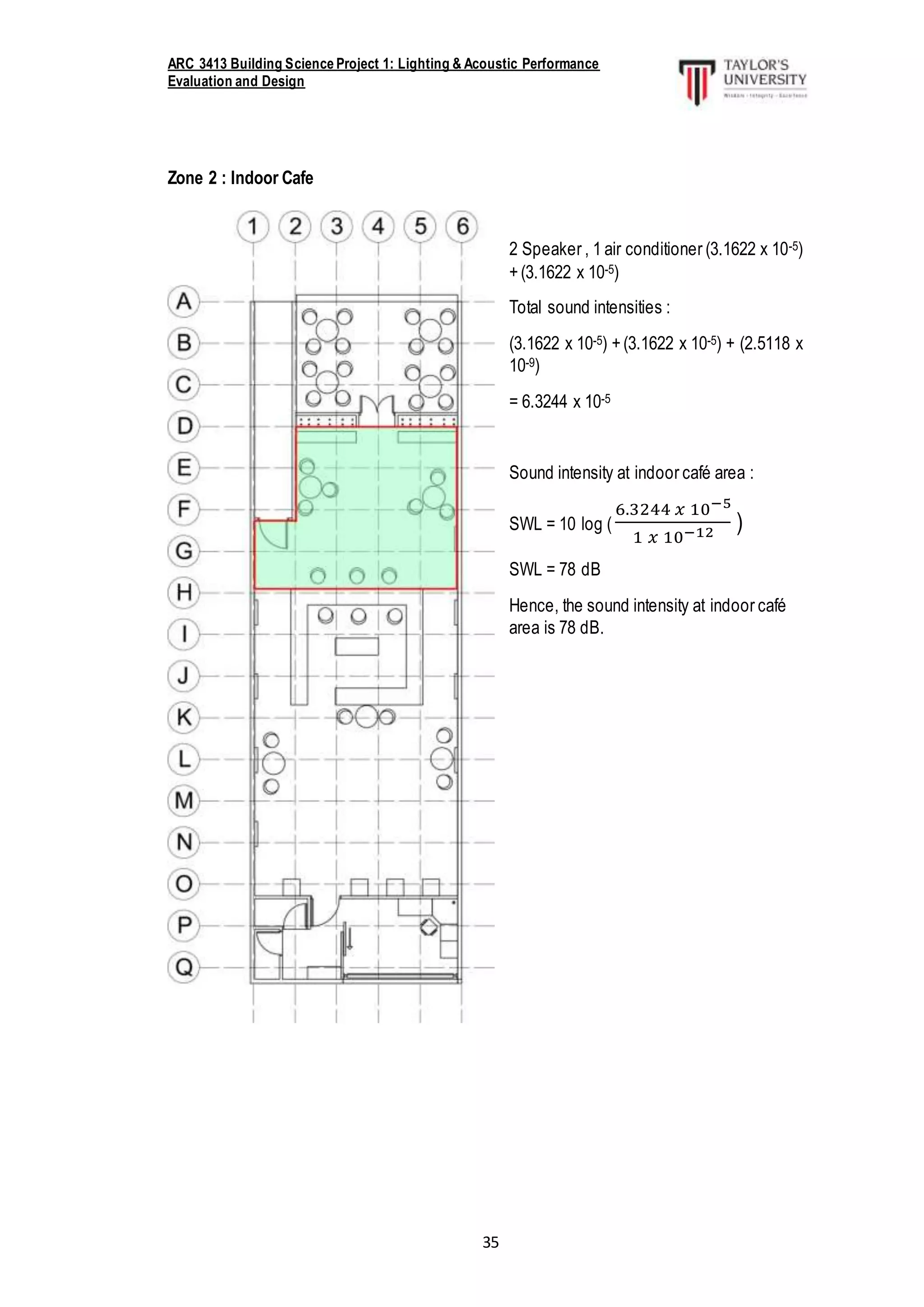 ARC 3413 Building Science Project 1: Lighting & Acoustic Performance
Evaluation and Design
35
Zone 2 : Indoor Cafe
2 Speaker , 1 air conditioner (3.1622 x 10-5)
+(3.1622 x 10-5)
Total sound intensities :
(3.1622 x 10-5) +(3.1622 x 10-5) + (2.5118 x
10-9)
= 6.3244 x 10-5
Sound intensity at indoor café area :
SWL = 10 log (
6.3244 𝑥 10−5
1 𝑥 10−12 )
SWL = 78 dB
Hence, the sound intensity at indoor café
area is 78 dB.
 