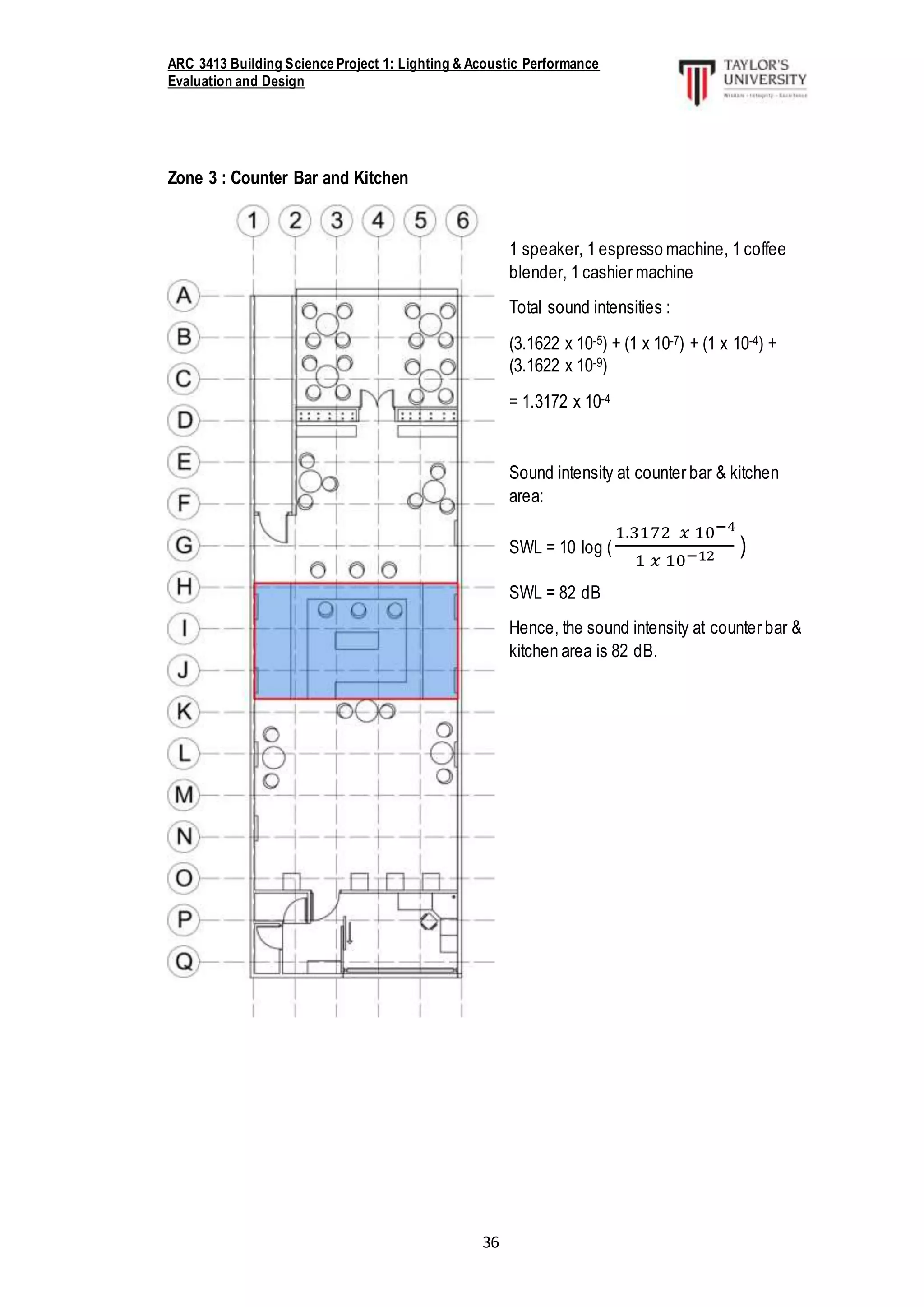 ARC 3413 Building Science Project 1: Lighting & Acoustic Performance
Evaluation and Design
36
Zone 3 : Counter Bar and Kitchen
1 speaker, 1 espresso machine, 1 coffee
blender, 1 cashier machine
Total sound intensities :
(3.1622 x 10-5) + (1 x 10-7) + (1 x 10-4) +
(3.1622 x 10-9)
= 1.3172 x 10-4
Sound intensity at counter bar & kitchen
area:
SWL = 10 log (
1.3172 𝑥 10−4
1 𝑥 10−12 )
SWL = 82 dB
Hence, the sound intensity at counter bar &
kitchen area is 82 dB.
 
