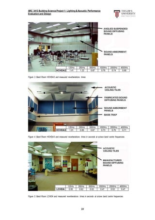 ARC 3413 Building Science Project 1: Lighting & Acoustic Performance
Evaluation and Design
18
Figure 3. Band Room HCHDA2 and measured reverberations times
Figure 4. Band Room HCHDA3 and measured reverberations times in seconds at octave band centre frequencies.
Figure 5. Band Room LCHDA and measured reverberations times in seconds at octave band centre frequencies.
 
