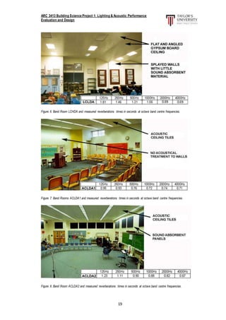 ARC 3413 Building Science Project 1: Lighting & Acoustic Performance
Evaluation and Design
19
Figure 6. Band Room LCHDA and measured reverberations times in seconds at octave band centre frequencies.
Figure 7. Band Rooms ACLDA1 and measured reverberations times in seconds at octave band centre frequencies.
Figure 8. Band Room ACLDA2 and measured reverberations times in seconds at octave band centre frequencies.
 
