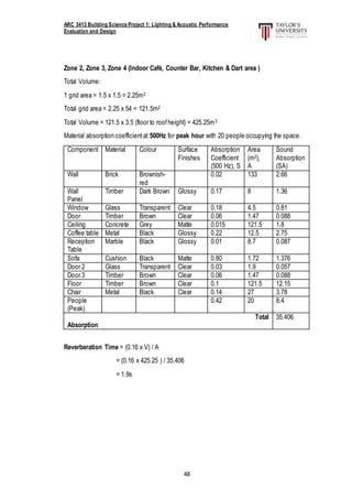 ARC 3413 Building Science Project 1: Lighting & Acoustic Performance
Evaluation and Design
48
Zone 2, Zone 3, Zone 4 (Indoor Café, Counter Bar, Kitchen & Dart area )
Total Volume:
1 grid area = 1.5 x 1.5 = 2.25m2
Total grid area = 2.25 x 54 = 121.5m2
Total Volume = 121.5 x 3.5 (floor to roofheight) = 425.25m3
Material absorption coefficientat 500Hz for peak hour with 20 people occupying the space.
Component Material Colour Surface
Finishes
Absorption
Coefficient
(500 Hz), S
Area
(m2),
A
Sound
Absorption
(SA)
Wall Brick Brownish-
red
0.02 133 2.66
Wall
Panel
Timber Dark Brown Glossy 0.17 8 1.36
Window Glass Transparent Clear 0.18 4.5 0.81
Door Timber Brown Clear 0.06 1.47 0.088
Ceiling Concrete Grey Matte 0.015 121.5 1.8
Coffee table Metal Black Glossy 0.22 12.5 2.75
Reception
Table
Marble Black Glossy 0.01 8.7 0.087
Sofa Cushion Black Matte 0.80 1.72 1.376
Door 2 Glass Transparent Clear 0.03 1.9 0.057
Door 3 Timber Brown Clear 0.06 1.47 0.088
Floor Timber Brown Clear 0.1 121.5 12.15
Chair Metal Black Clear 0.14 27 3.78
People
(Peak)
0.42 20 8.4
Total
Absorption
35.406
Reverberation Time = (0.16 x V) / A
= (0.16 x 425.25 ) / 35.406
= 1.9s
 