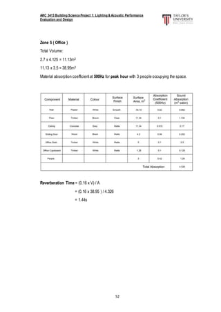 ARC 3413 Building Science Project 1: Lighting & Acoustic Performance
Evaluation and Design
52
Zone 5 ( Office )
Total Volume:
2.7 x 4.125 = 11.13m2
11.13 x 3.5 = 38.95m3
Material absorption coefficientat 500Hz for peak hour with 3 people occupying the space.
Reverberation Time = (0.16 x V) / A
= (0.16 x 38.95 ) / 4.326
= 1.44s
 