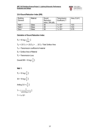 ARC 3413 Building Science Project 1: Lighting & Acoustic Performance
Evaluation and Design
57
2.8.4 Sound Reduction Index (SRI)
Building
Element
Material Sound
Reduction
Index, SRI (dB)
Transmission
Coefficient, T
Area, S (m2)
Wall 1 Glass 30 1 x 10-3 10.5
Wall 2 Glass 30 1 x 10-3 10.5
Door Glass 30 1 x 10-3 3.75
Calulation of Sound Reduction Index:
TL = 10 log (
1
𝑇𝑎𝑣
)
Tav = ( S1Tc1 ) + ( S2Tc2 ) + …..SnTcn / Total Surface Area
Tcn = Transmission coefficientofmaterial
Sn = Surface Area ofMaterial
TL = Transmission Loss
Overall SRI = 10 log (
1
𝑇
)
Wall 1:
TL = 10 log (
1
𝑇
)
30 = 10 log (
1
𝑇
)
Antilog 3.0 = (
1
𝑇
)
T = (
1
𝑎𝑛𝑡𝑖𝑙𝑜𝑔 3.0
)
T = 1 x 10-3
 