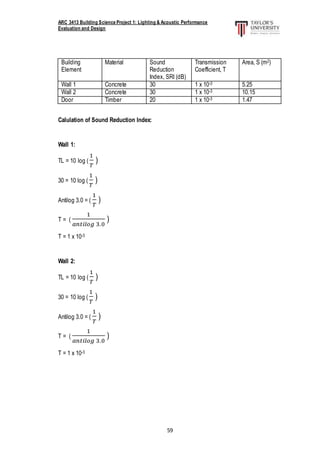 ARC 3413 Building Science Project 1: Lighting & Acoustic Performance
Evaluation and Design
59
Building
Element
Material Sound
Reduction
Index, SRI (dB)
Transmission
Coefficient, T
Area, S (m2)
Wall 1 Concrete 30 1 x 10-3 5.25
Wall 2 Concrete 30 1 x 10-3 10.15
Door Timber 20 1 x 10-3 1.47
Calulation of Sound Reduction Index:
Wall 1:
TL = 10 log (
1
𝑇
)
30 = 10 log (
1
𝑇
)
Antilog 3.0 = (
1
𝑇
)
T = (
1
𝑎𝑛𝑡𝑖𝑙𝑜𝑔 3.0
)
T = 1 x 10-3
Wall 2:
TL = 10 log (
1
𝑇
)
30 = 10 log (
1
𝑇
)
Antilog 3.0 = (
1
𝑇
)
T = (
1
𝑎𝑛𝑡𝑖𝑙𝑜𝑔 3.0
)
T = 1 x 10-3
 