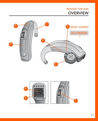 2 
3 
4 
Behind-The-Ear 
Overview 
8 Serial Number 
00-000000 
9 
6 
5 
1 
7 
33 
 