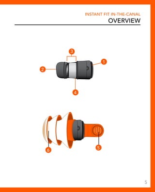 Instant Fit In-The-Canal 
Overview 
1 
2 
3 
4 
6 5 
5 
 