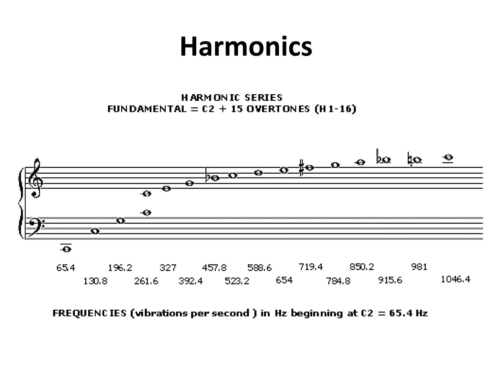 Harmonics
 