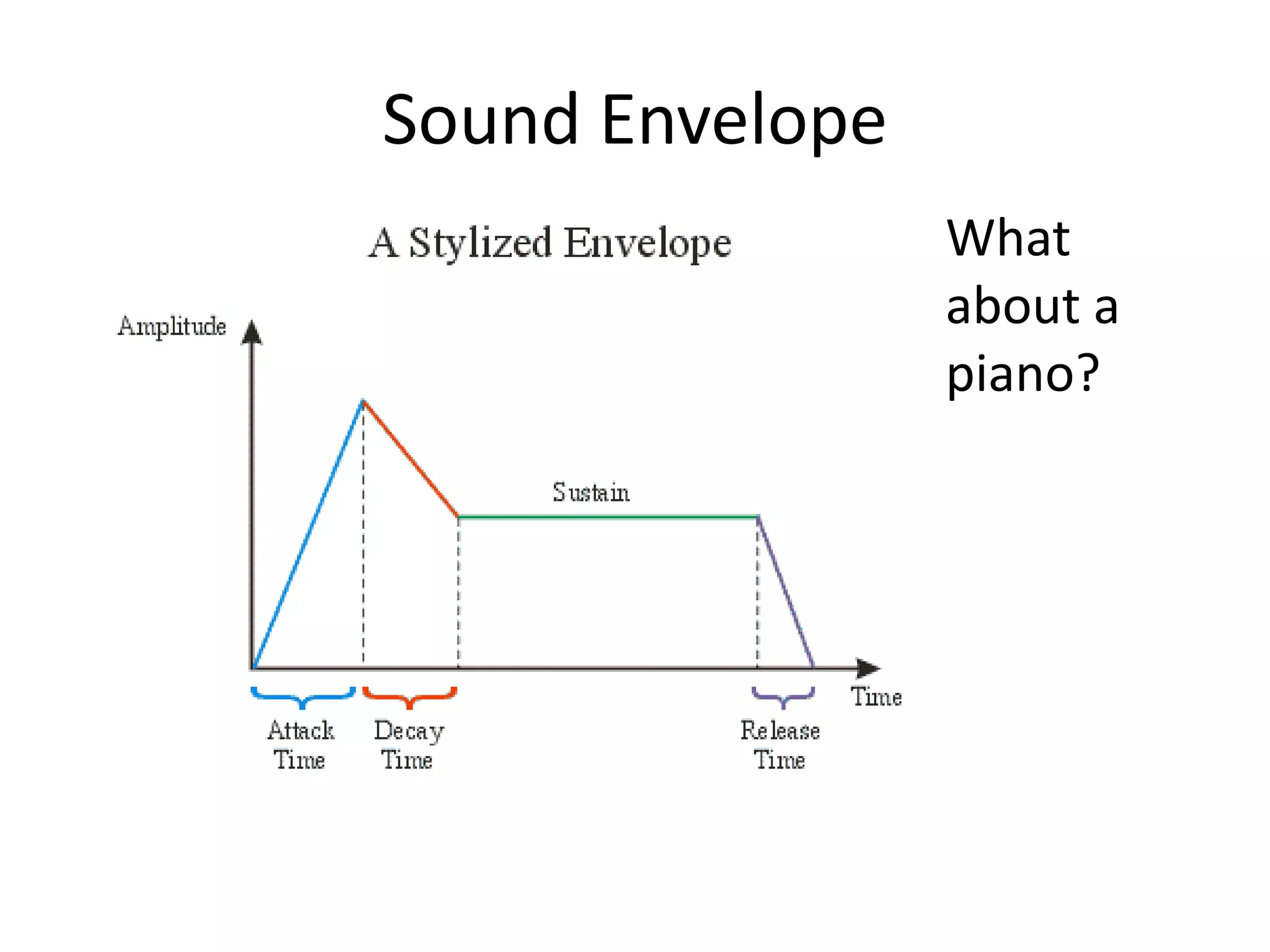 Sound Envelope
                 • What
                   about a
                   piano?
 