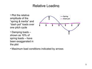 Sounding Rocket Structural Load analysis | PPT
